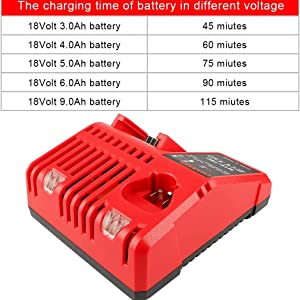 1679939747 794 Powilling M12 M18 Rapid Replacement Charger Milwaukee 12V18V XC