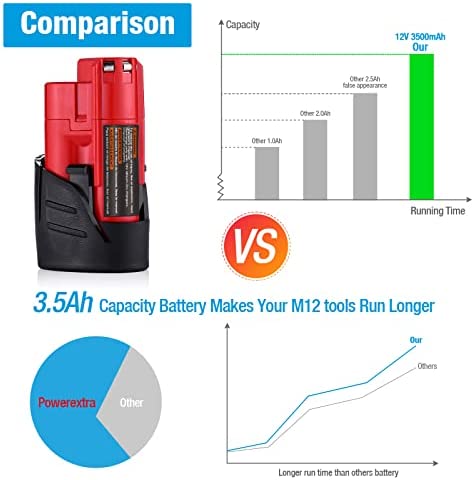 1681937665 760 Powerextra M12 Batteries 3500mAh Upgraded Lithium ion Replacement Milwaukee M12 Battery