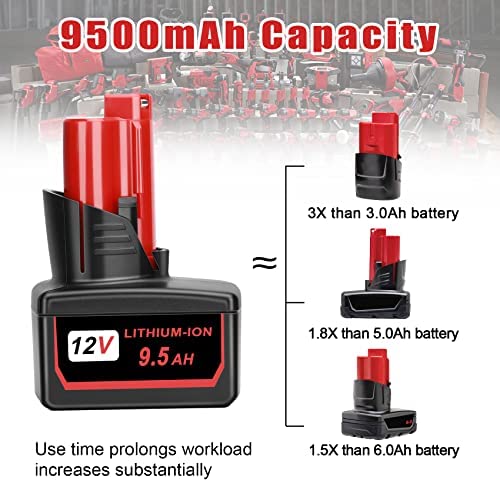 1683685816 85 KUNLUN 2Pack 9500mAh High Output 12V Battery for Milwaukee M12