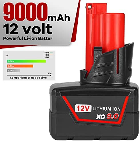 1687091666 508 Powilling 2Pack 12V 90Ah Compatible with Milwaukee M12 Battery Replacement