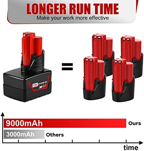 1687091667 357 Powilling 2Pack 12V 90Ah Compatible with Milwaukee M12 Battery Replacement