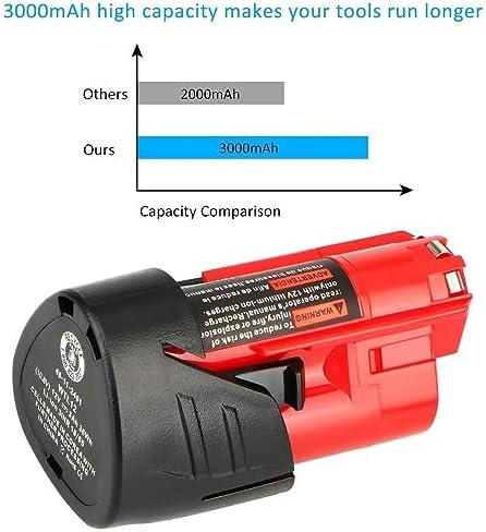1699955732 641 TENMOER 2 Pack 12V 30Ah Replacement Battery and Charger Kit