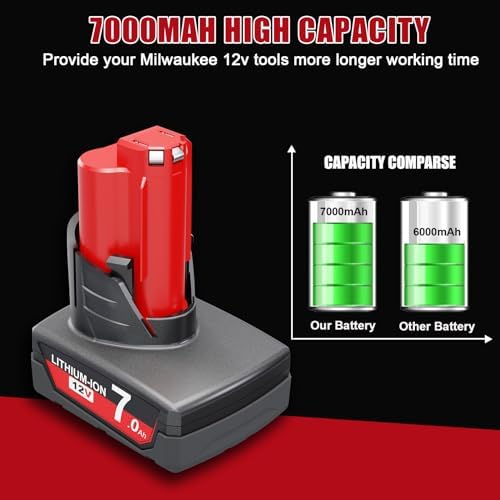1705336507 700 JUNWOOD 2Pack 70Ah 12V Battery Replacement for Milwaukee M12 Battery