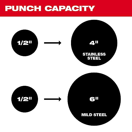 Milwaukee 2676-22: Ultimate 10-Ton Knockout Tool Kit Review & Details 4 Milwaukee 2676-22: Ultimate 10-Ton Knockout Tool Kit Review & Details - Image 4