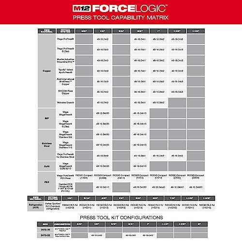 Milwaukee 2473-20: Versatile M12 Force Logic Press Tool - No Jaws Required 4 Milwaukee 2473-20: Versatile M12 Force Logic Press Tool - No Jaws Required - Image 4