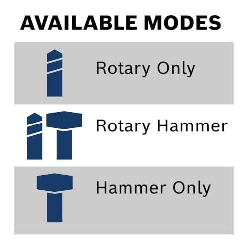 Power Up Your Projects: Bosch GBH18V-26DK24 Rotary Hammer Review 7 Power Up Your Projects: Bosch GBH18V-26DK24 Rotary Hammer Review - Image 7