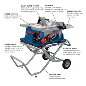 BOSCH 4100XC-10 10 In. Worksite Table Saw with Gravity-Rise Wheeled Stand