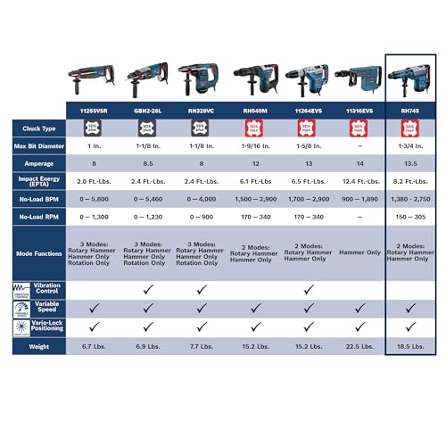 Unleashing Power: Bosch RH745 SDS-max® Rotary Hammer Review 10 Unleashing Power: Bosch RH745 SDS-max® Rotary Hammer Review - Image 10