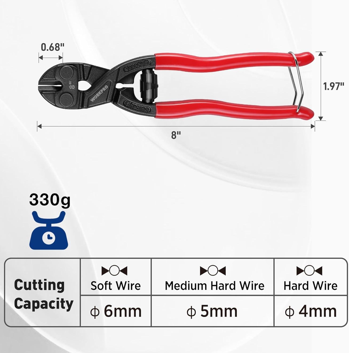 My Go-To‌ Mini Bolt Cutter That Gets the Job Done