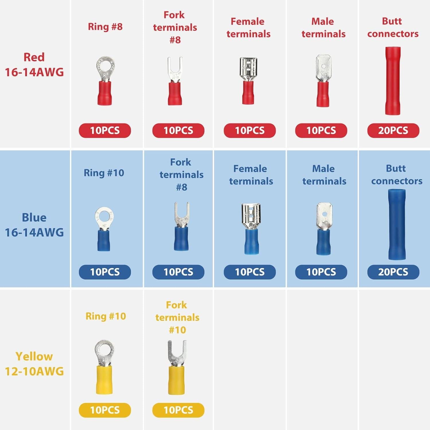 My Go-To​ Wire Connector Kit⁤ for Clean, Solid Joins