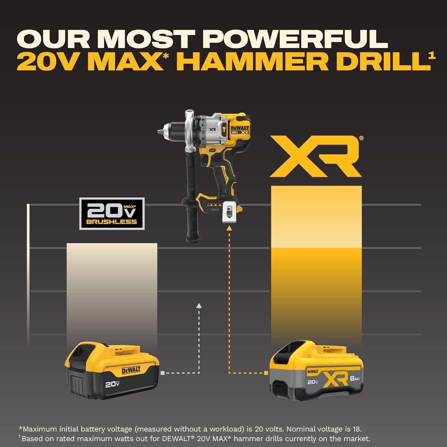 **This DEWALT Hammer ‌Drill Absolutely Means ‍Business**