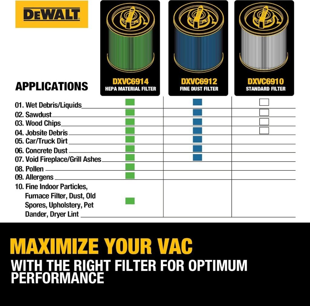 I Swapped My DEWALT Filter - Here's the Truth 1 I Swapped My DEWALT Filter – Here’s the Truth