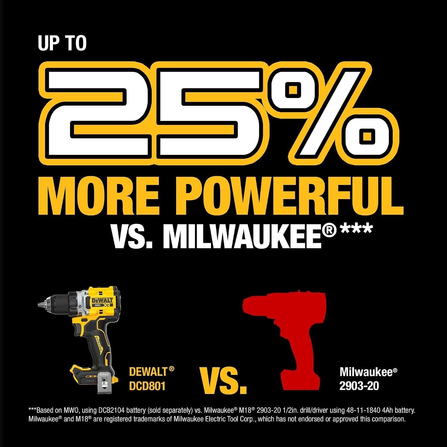 I Tested DeWalt's DCD801B - Here's My Take 7 I Tested DeWalt's DCD801B - Here's My Take