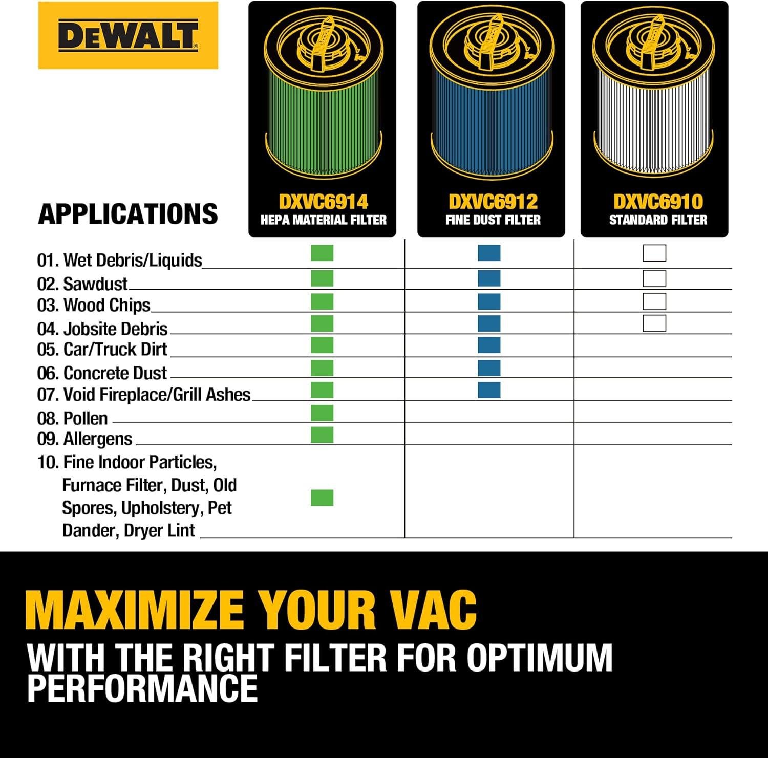 I Swapped My DEWALT Filter - Here's the Truth 3 I Swapped My DEWALT Filter - Here's the Truth