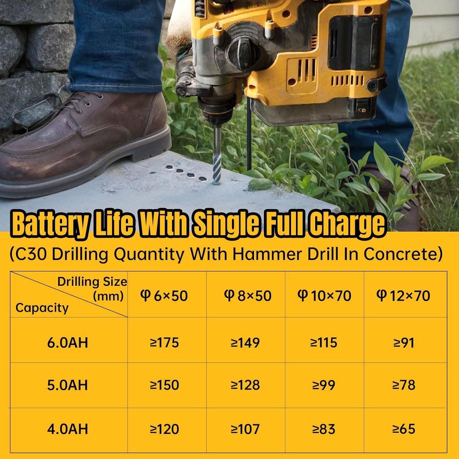 **I Swapped My DeWalt Batteries - Here's the Truth** 8 **I Swapped My DeWalt Batteries - Here's the Truth**
