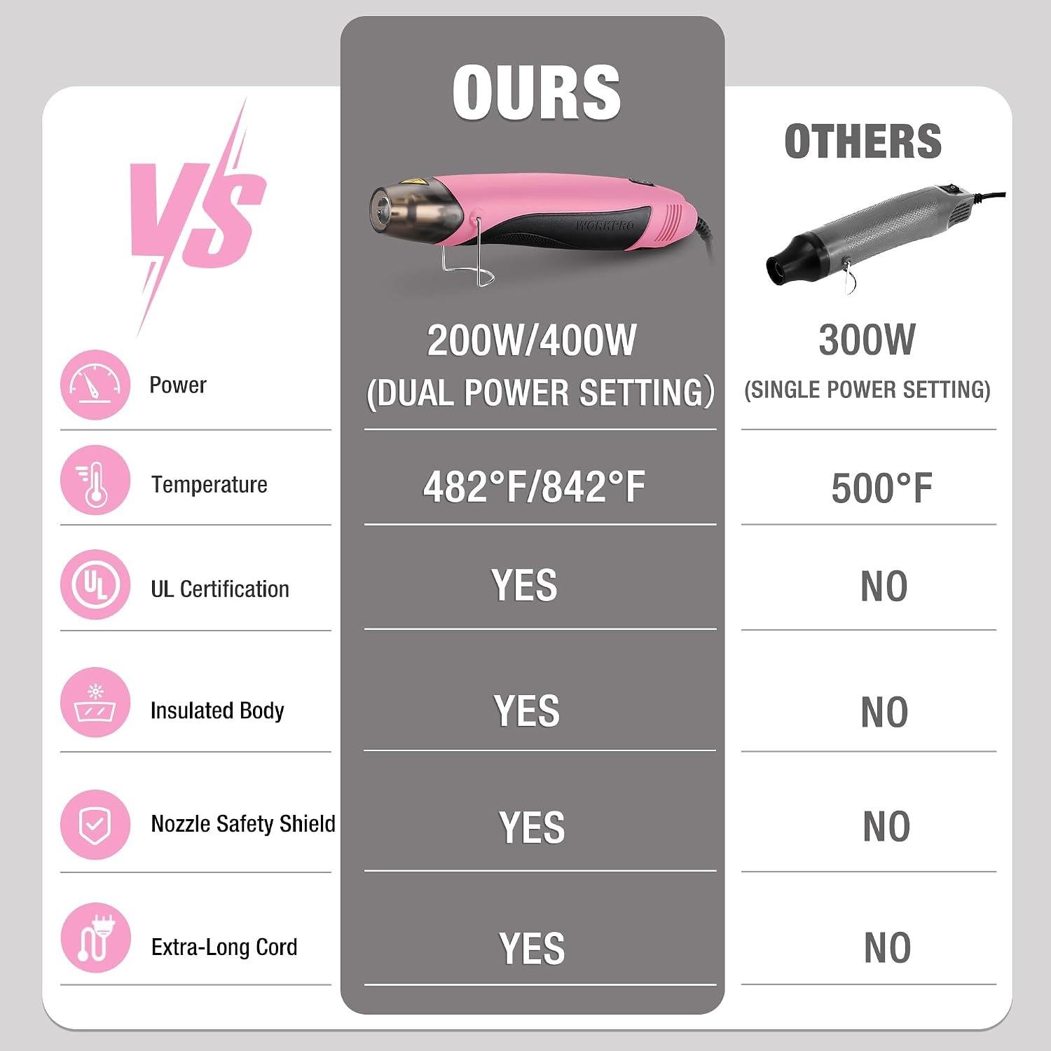 **My Go-To Mini Heat Gun for Jobs Big and Small** 5 **My Go-To Mini heat Gun for jobs Big and Small**